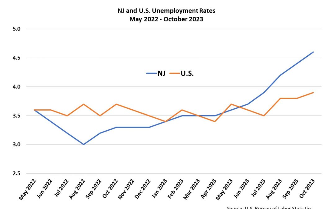 NJSPL – Is There Cause for Concern in New Jersey’s Latest Unemployment Numbers?