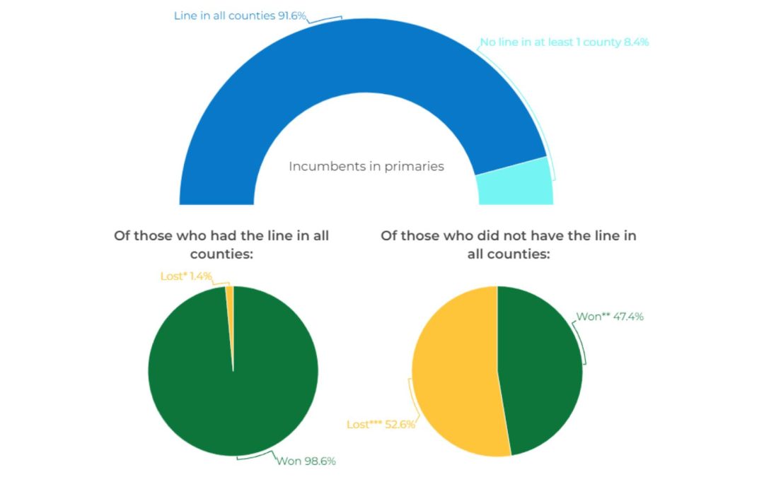 How big an advantage does winning the party line really deliver?