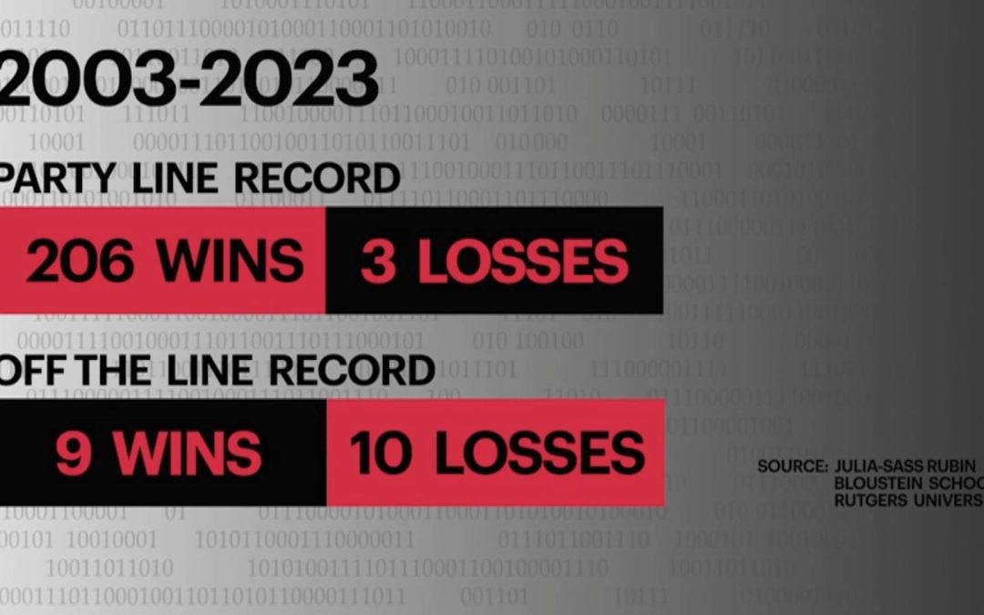 KIYC: Do NJ’s primary ballots allow power brokers to pick winners instead of voters?