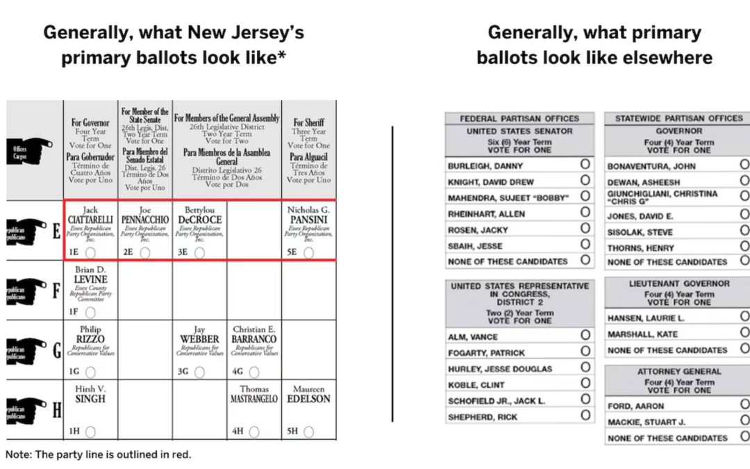 NJ lawmakers vote to reform primary ballot