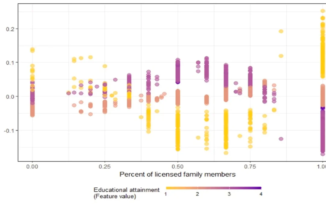 Prof. Smart Researches Youth Driver Licensing Determinants