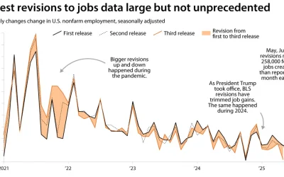Dean Shapiro Comments on Trump’s Firing of BLS Official