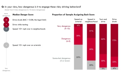 Ralph: Public Support for Automated Speed Enforcement